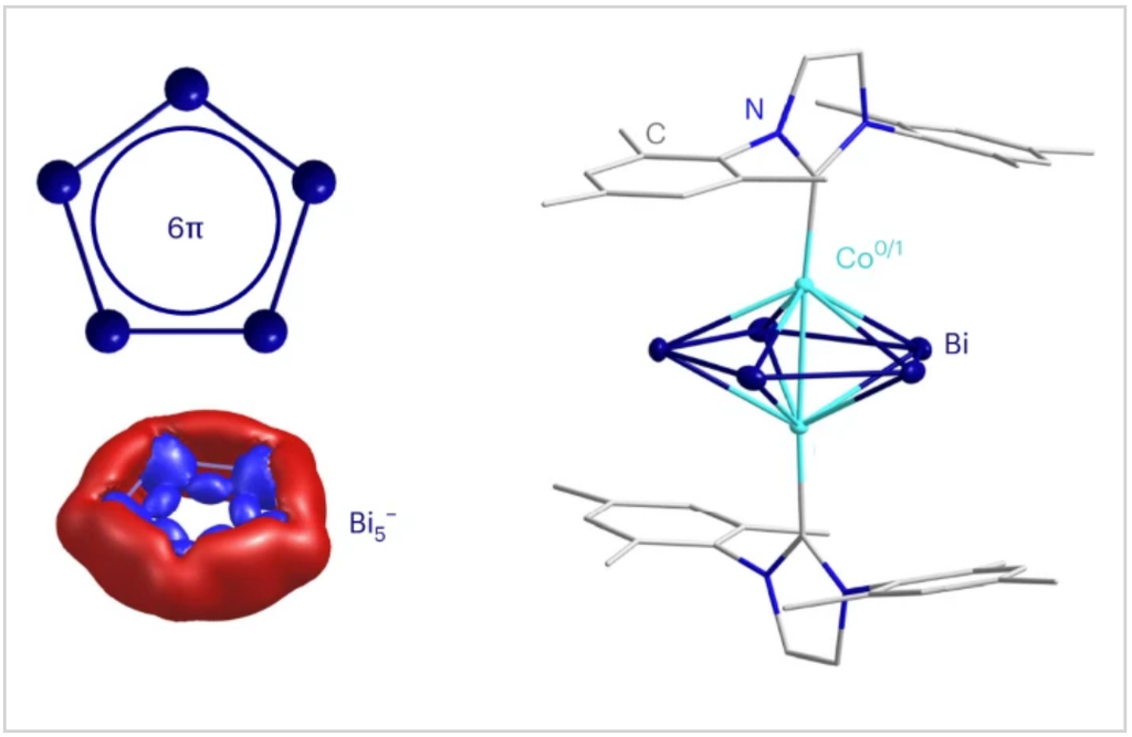 Sketch and structure of an aromatic bismuth ring in a cobalt-based inverse sandwich