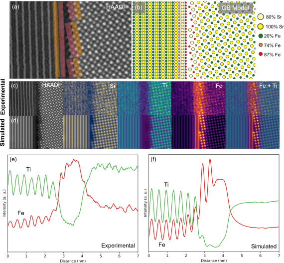 Multiferroic Thin Films